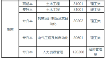 湖北工业大学2023年成人高等教育招生简章