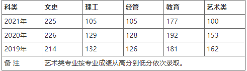 河北师范大学2022年高等学历继续教育招生简章