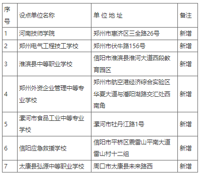 河南工程学院关于2024年高等学历继续教育校外教学点备案的公示