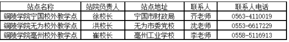 铜陵学院成人高考报名电话？