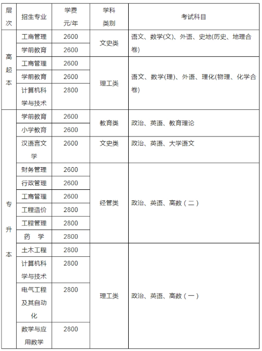 重庆文理学院2022年成人高等教育招生简章 重庆文理学院2022年成人高等教育招生简章