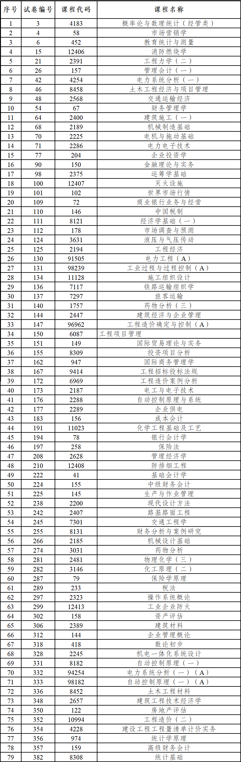 2024年上半年云南省第91次高等教育自学考试和高校教师资格认定课程考试部分科目使用专用答题卡及特殊说明的通告