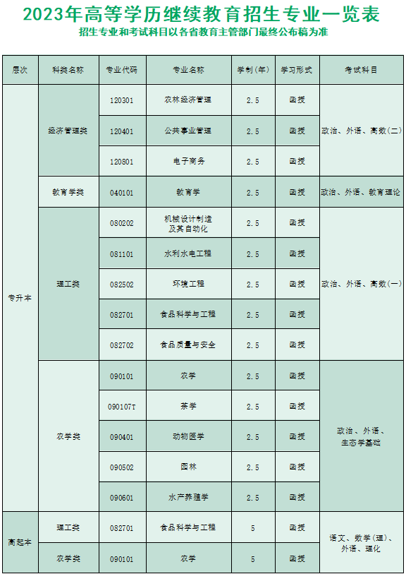 湖南农业大学成考招生计划是什么？
