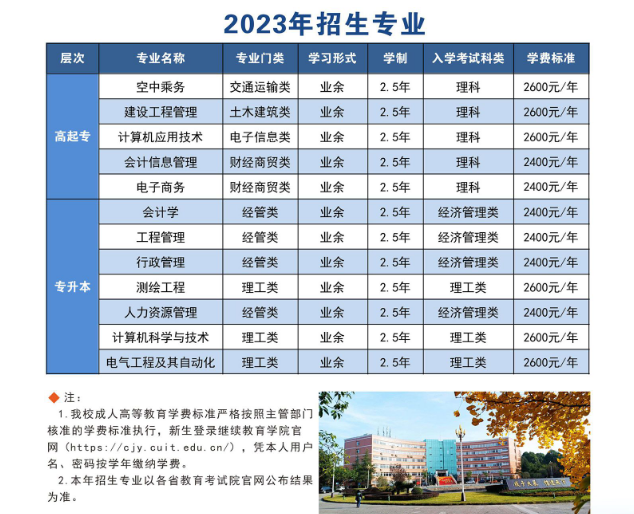 成都信息工程大学成人高考报名费用是多少？