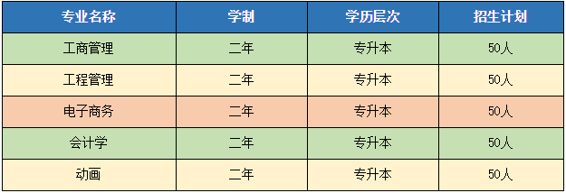 武汉工程大学自学考试招生计划是什么？