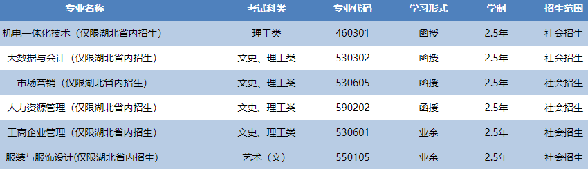 武汉纺织大学成人高考有什么招生计划？