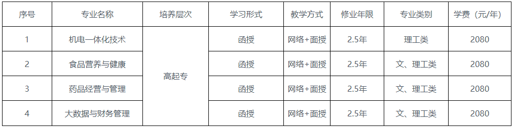 重庆轻工职业学院成人高考报名专业和费用标准？