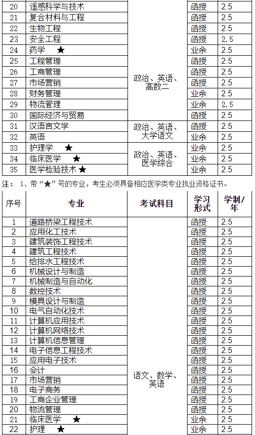 湖北理工学院成人高考有哪些招生计划? 湖北理工学院成人高考有哪些招生计划?