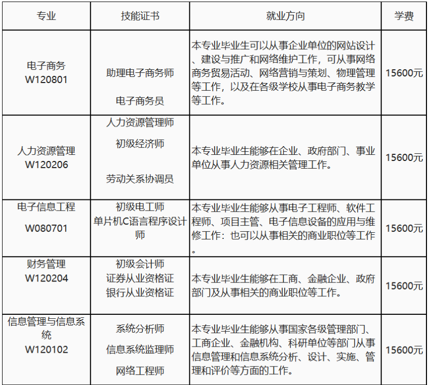 电子科技大学成都学院自考本科双证班2022年招生简章