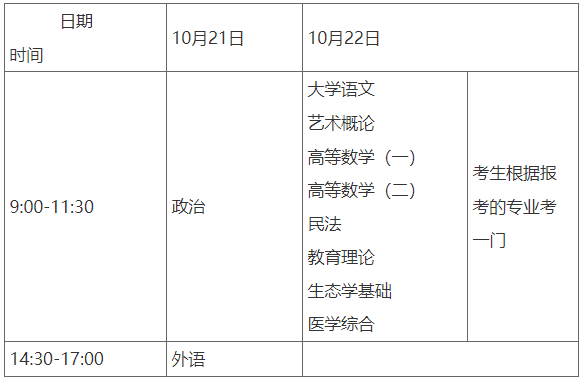 重庆外语外事学院2023年成人高校招生全国统一考试报名工作要点