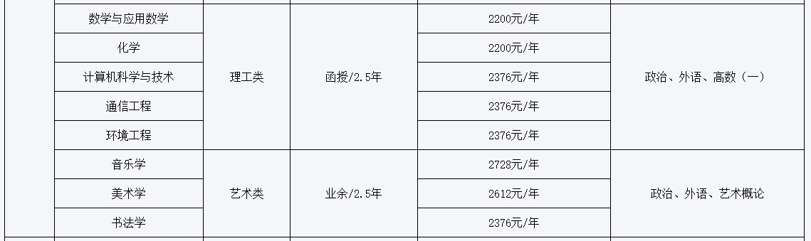 吉林师范大学成人高考招生专业有哪些？