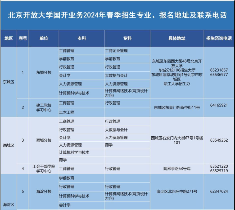 北京开放大学招生专业有哪些？
