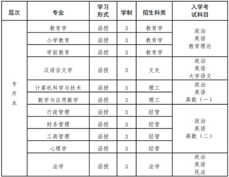 福建师范大学成考招生专业有哪些？