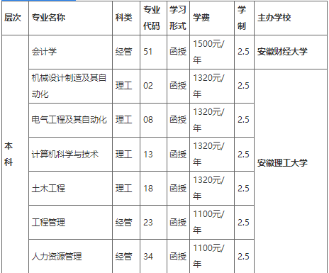 六安职业技术学院2022年成人高等教育招生简章
