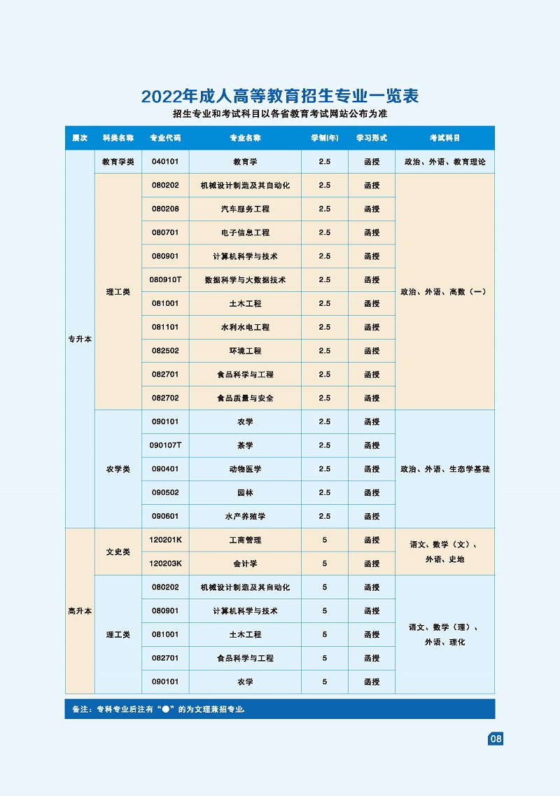 湖南农业大学2022年成人高等教育招生简章