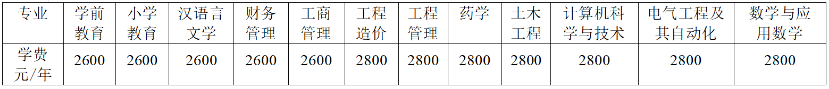重庆文理学院成人高等教育2024级新生报到须知 重庆文理学院成人高等教育2024级新生报到须知