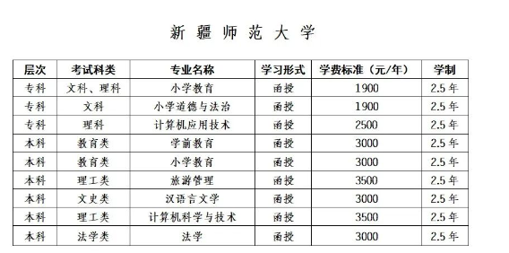 博尔塔拉职业技术学院继续教育学院成人高考招生专业是什么? 博尔塔拉职业技术学院继续教育学院成人高考招生专业是什么?