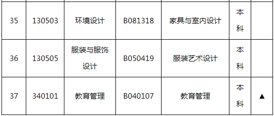 湖南师范大学自学考试招生专业有哪些？
