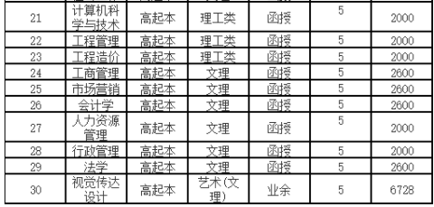 湖北经济学院2023年高等学历继续教育招生简章