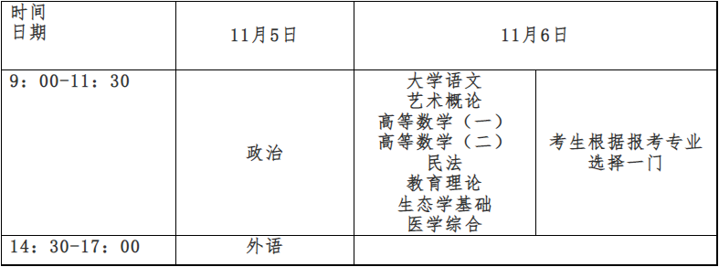 亳州学院2022年成人高等学历教育招生简章