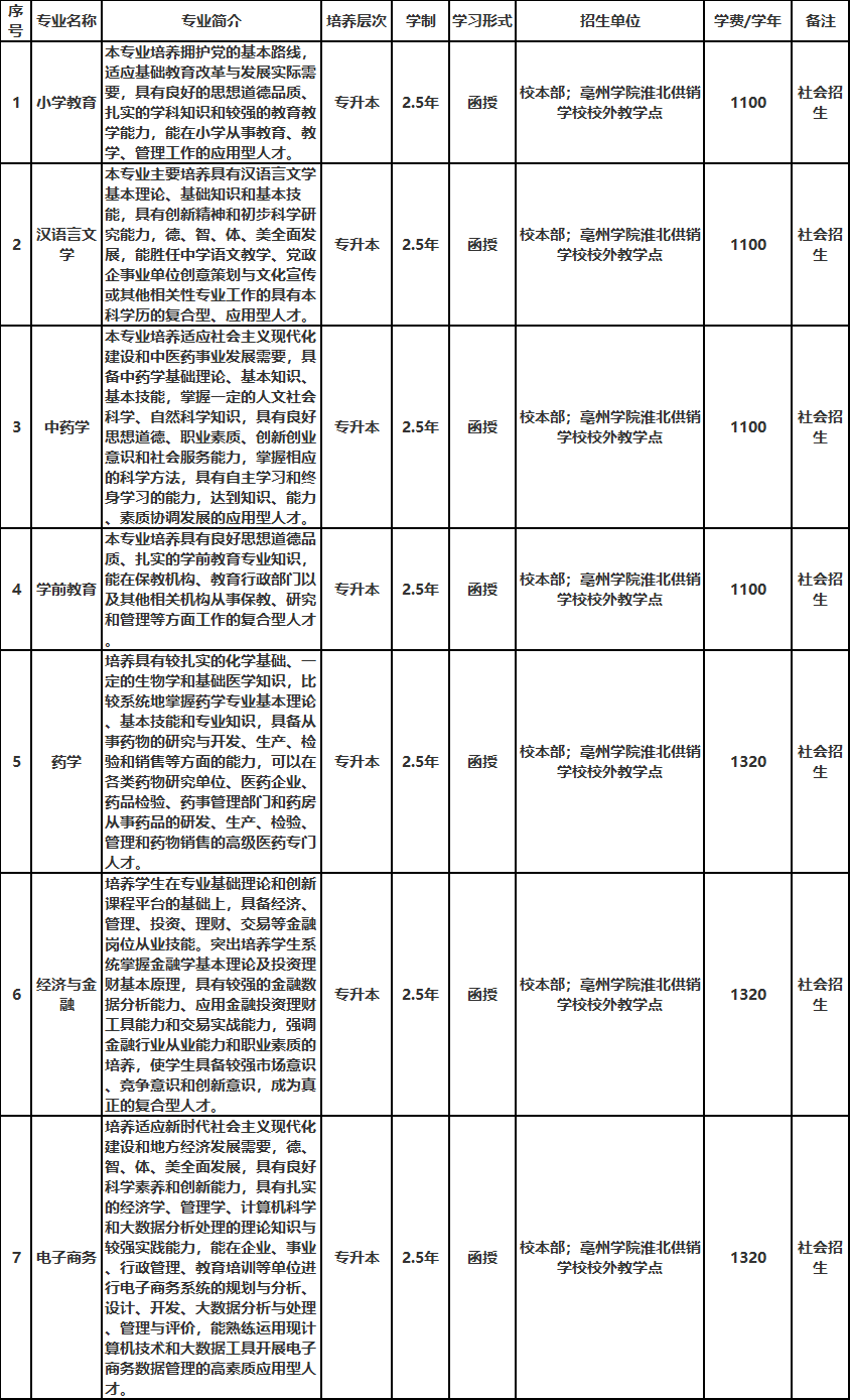 亳州学院2023年成人高等学历教育招生简章