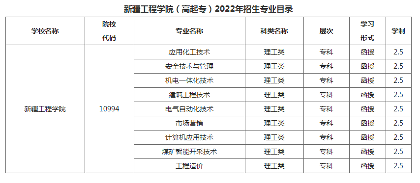 新疆工程学院2022年成人高等教育招生简章