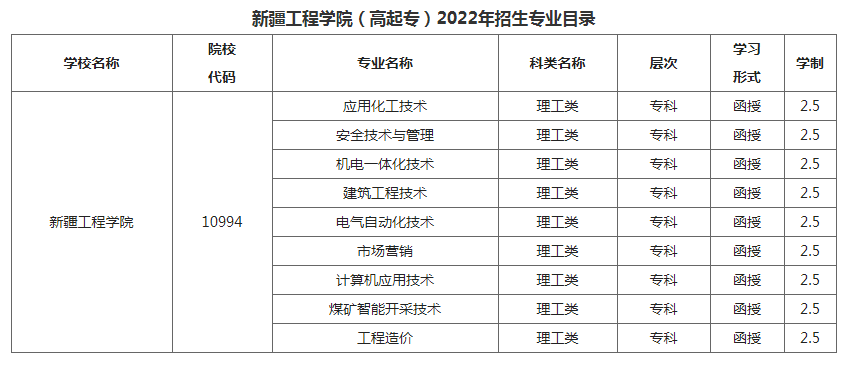 新疆工程学院就业去向图片