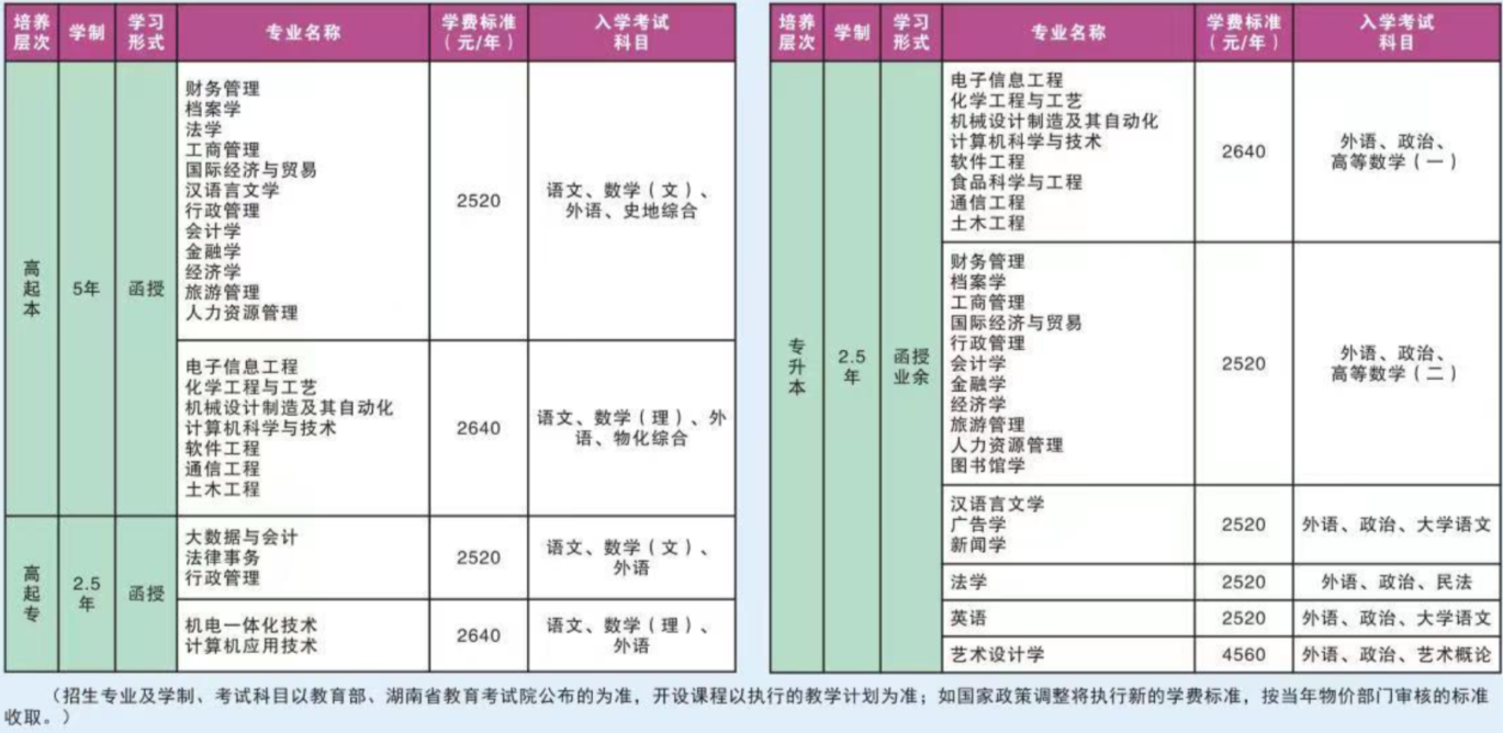 湘潭大学成考招生计划是什么？