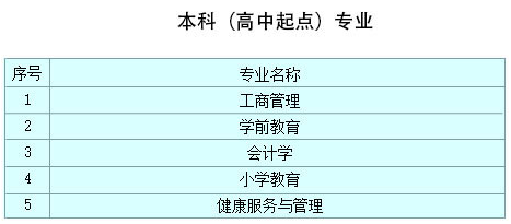 西安大学招生专业有哪些？
