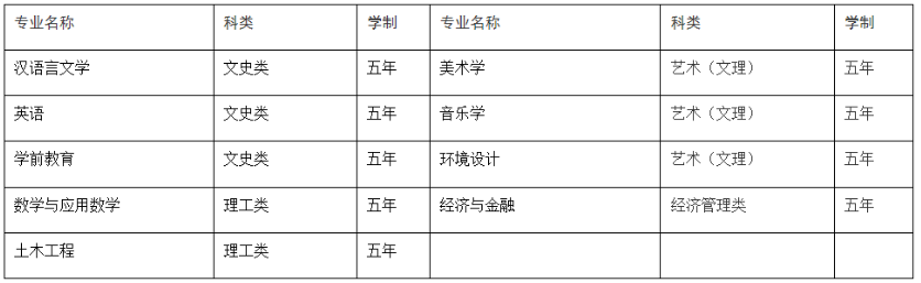 2022年黄冈师范学院成人高等教育招生简章