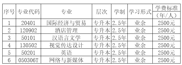 重庆外语外事学院成人高考报名专业和费用标准？