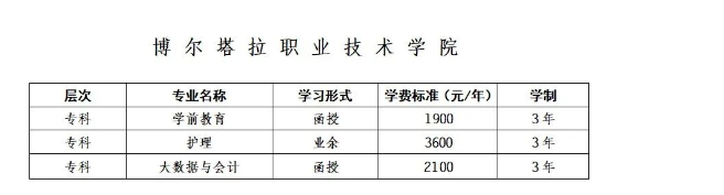 博尔塔拉职业技术学院继续教育学院成人高考报名费用是什么？
