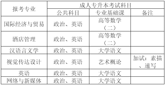 重庆外语外事学院2023年成人高等学历教育（专升本）招生简章