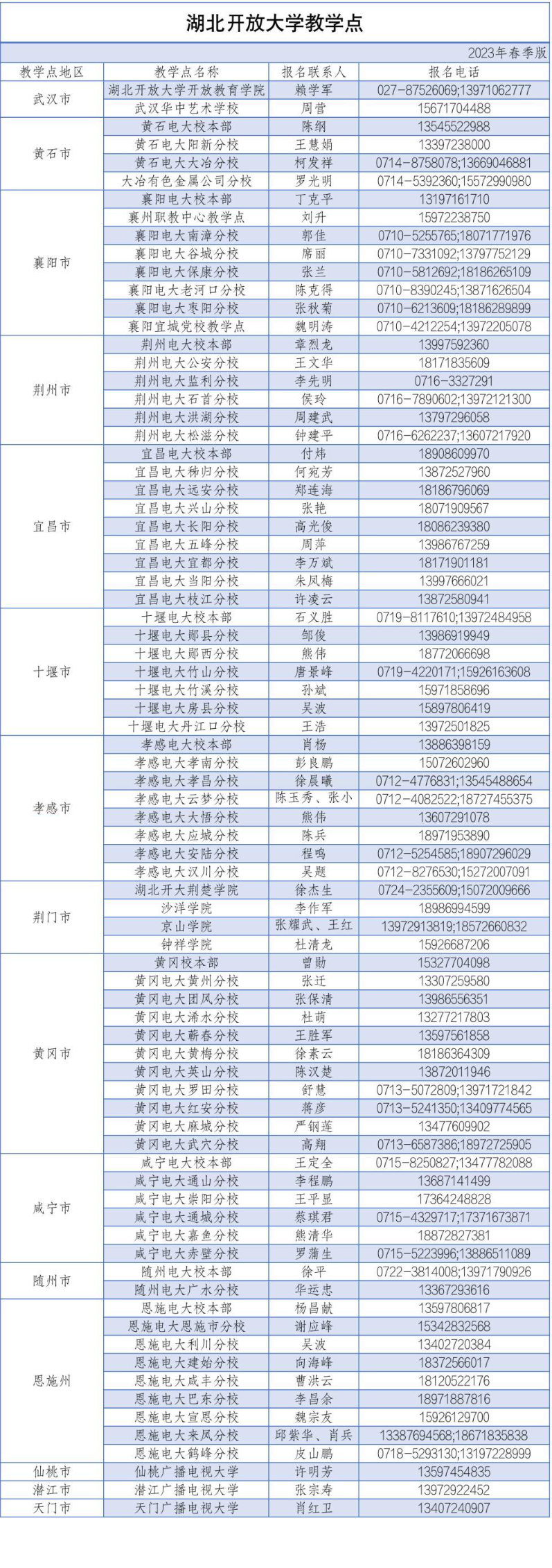 湖北开放大学教学点公示（2023春季）