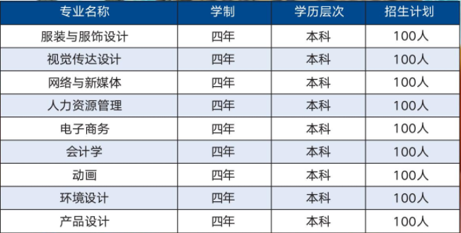 武汉纺织大学自学考试有哪些招生计划？