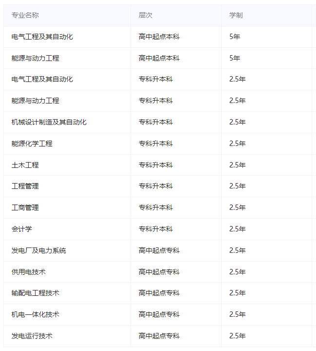 东北电力大学成人高考招生专业有哪些？