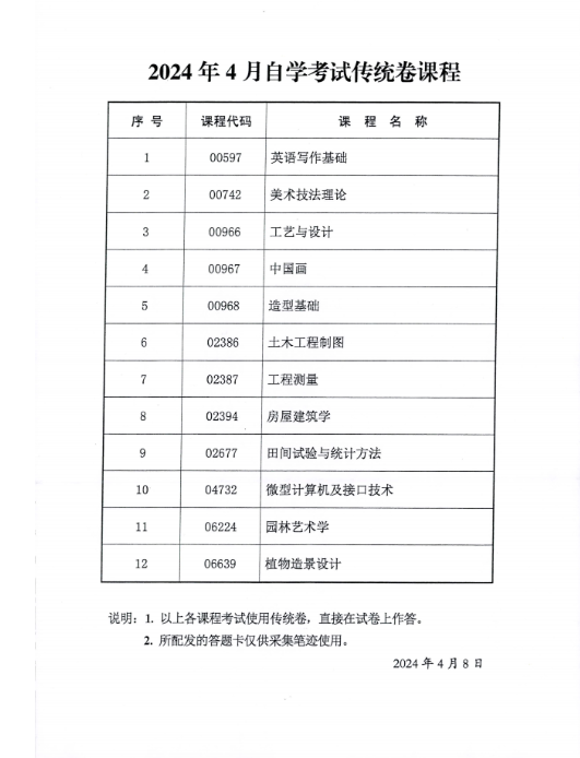 2024年4月陕西省高等教育自学考试专用答题卡课程、传统卷课程信息