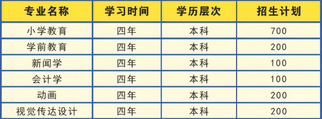 湖北第二师范学院自学考试招生专业有哪些？
