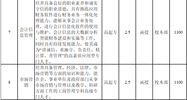 安徽国防科技职业学院成人高考招生专业? 安徽国防科技职业学院成人高考招生专业?