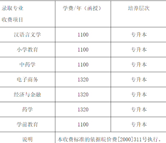 亳州学院2024年成人高考专升本报到通知