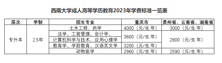 西南大学成人高等学历教育2023年招生简章