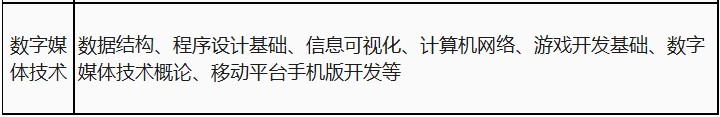 电子科技大学成都学院自考本科双证班2022年招生简章