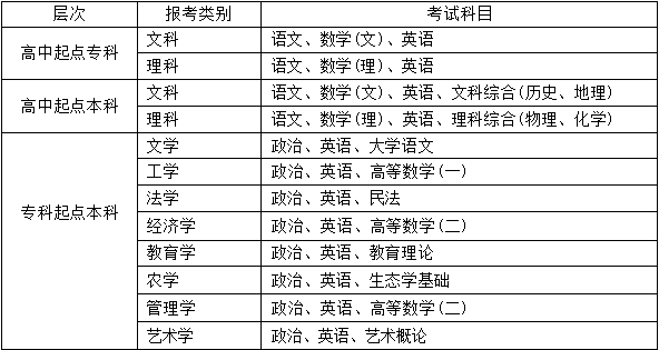 湖北工程学院成人高考报名地址是什么？