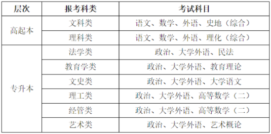 哈尔滨师范大学2022年高等学历继续教育招生简章 哈尔滨师范大学2022年高等学历继续教育招生简章