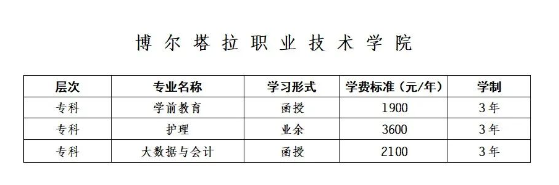 博尔塔拉职业技术学院继续教育学院成人高考招生专业是什么? 博尔塔拉职业技术学院继续教育学院成人高考招生专业是什么?