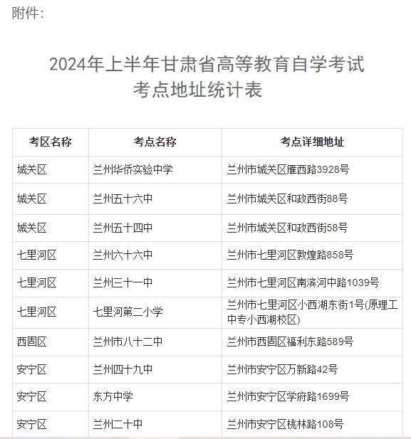 2024年上半年甘肃省高等教育自学考试温馨提示