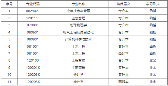 防灾科技学院继续教育学院关于2023年高等学历继续教育拟招生专业的公示