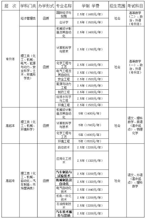 吉林化工学院继续教育学院2021年成人函授教育招生简章
