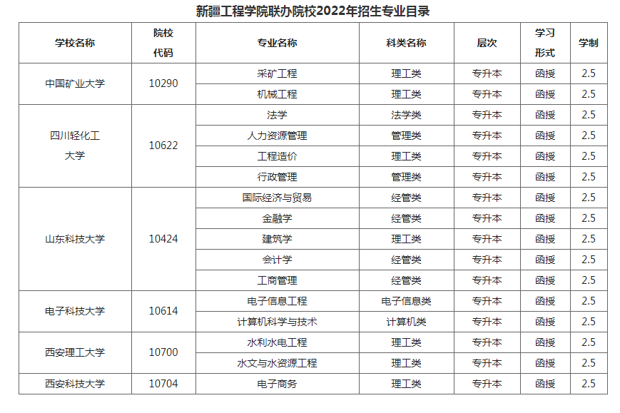 新疆工程学院2022年成人高等教育招生简章
