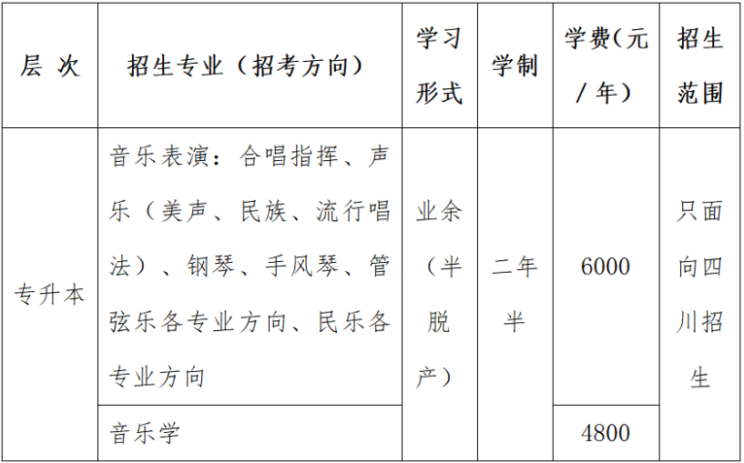 四川音乐学院2023年成人高等教育招生简介